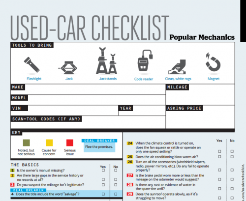 Used car checklist